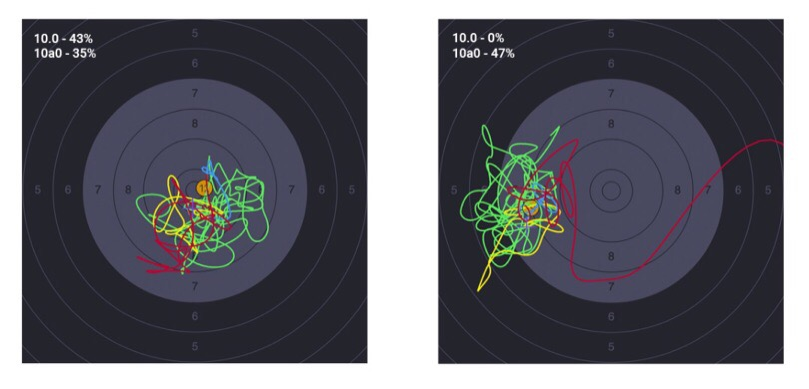 Understanding the 10.0 in the SCATT data
